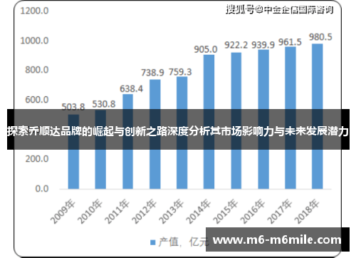 探索乔顺达品牌的崛起与创新之路深度分析其市场影响力与未来发展潜力