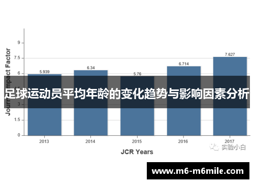 足球运动员平均年龄的变化趋势与影响因素分析