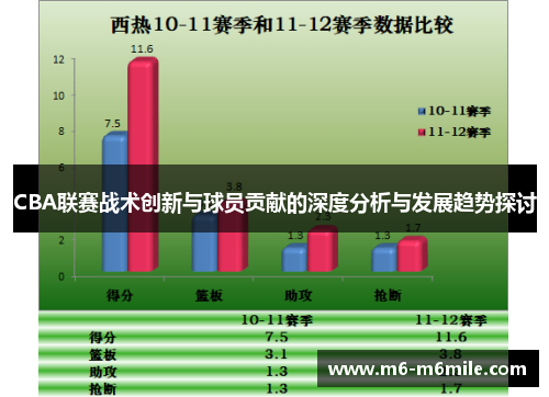 CBA联赛战术创新与球员贡献的深度分析与发展趋势探讨