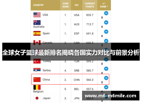 全球女子篮球最新排名揭晓各国实力对比与前景分析