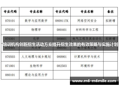 培训机构创新招生活动方案提升招生效果的有效策略与实施计划