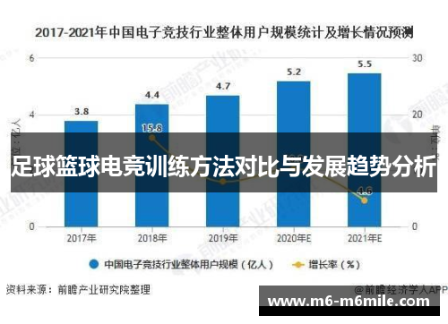 足球篮球电竞训练方法对比与发展趋势分析