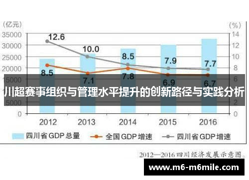 川超赛事组织与管理水平提升的创新路径与实践分析