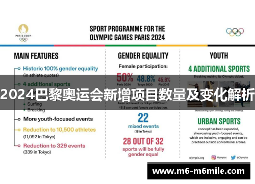 2024巴黎奥运会新增项目数量及变化解析